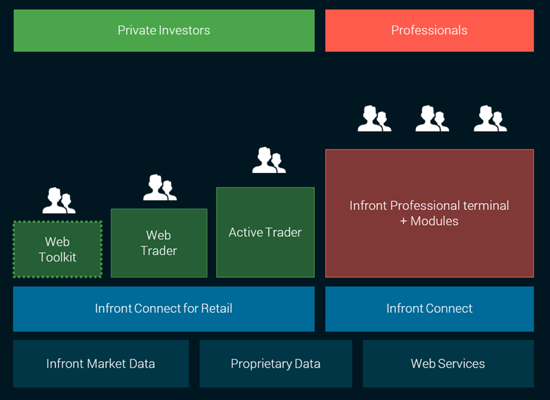 Front office fx mm trading system