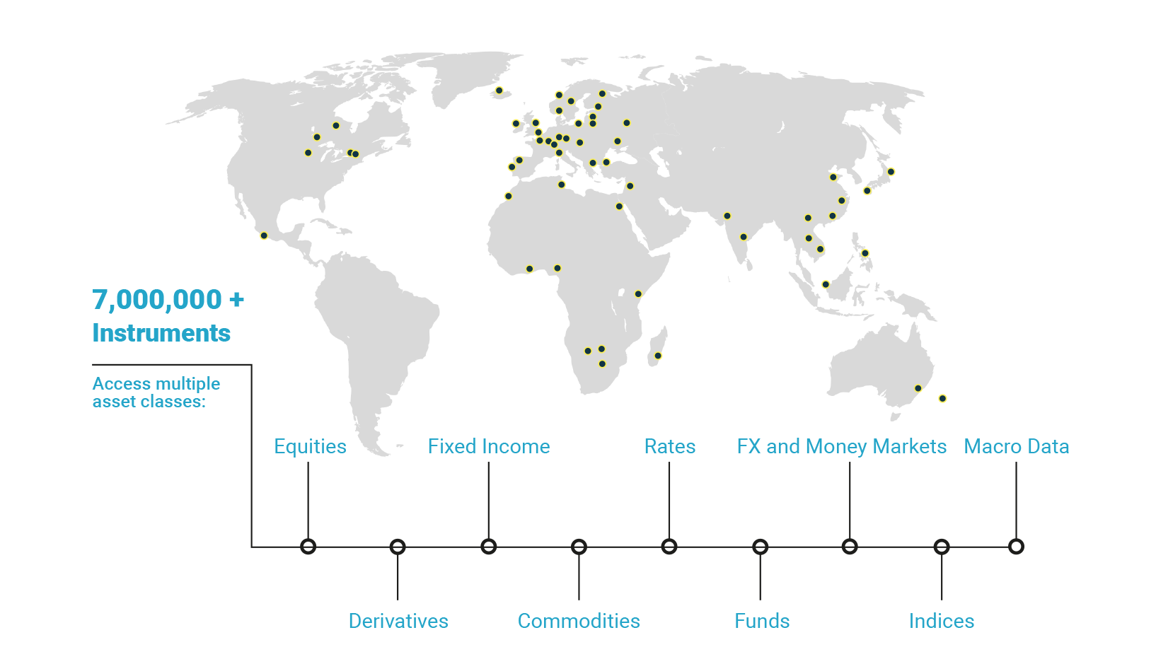 Electronic Trading - 