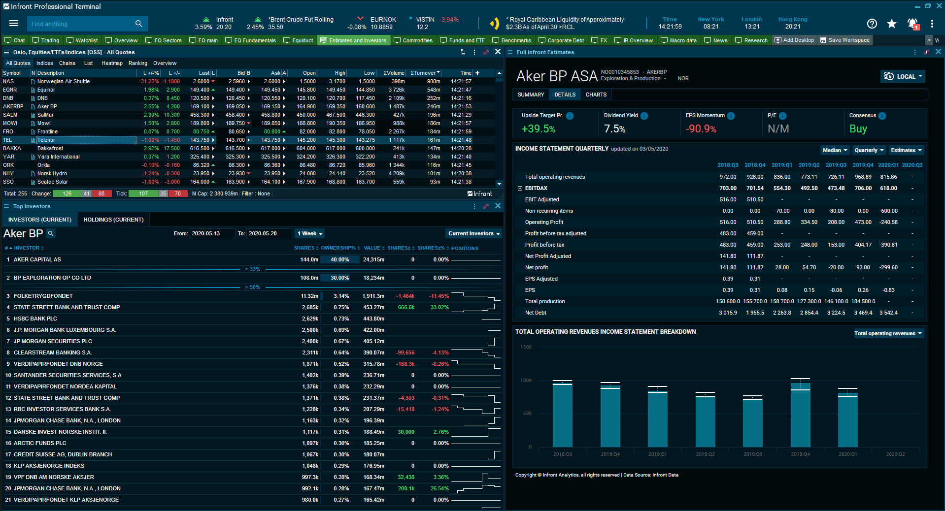 Norwegian Shares - Infront Top 50 Investors