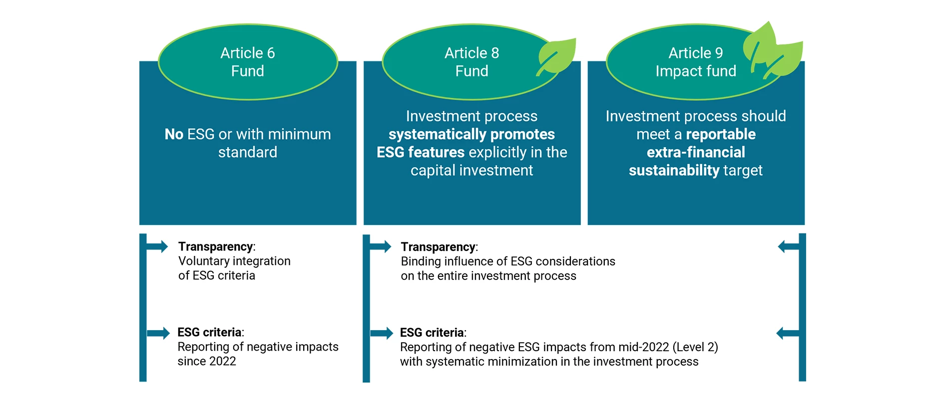 Eng Infographic ESG Regulation