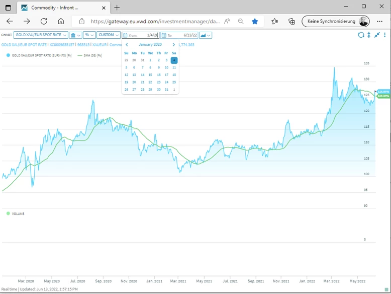 Infront Investment Manager, Relative chart, prices: BTCUSD Source: CBAG, Crypto Broker AG