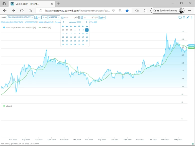 Infront Investment Manager, Relativer Chart, Kurse: BTCUSD Quelle: CBAG, Crypto Broker AG