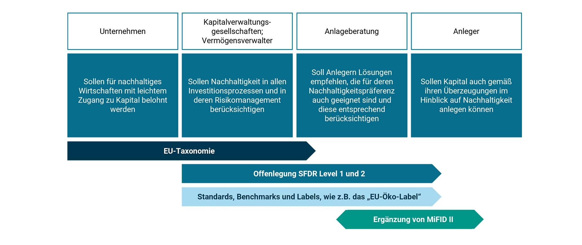 Ger Infographic ESG Parties Involved