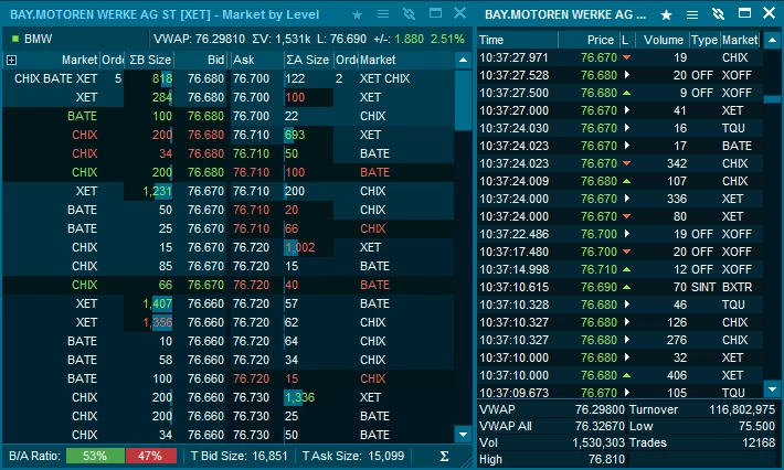 2021 Screen IPT Consolidated Trading With Trades3