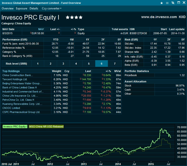 2021 Screen IPT Fund Overview