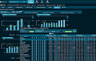 2021 screen IA Data and Analytics