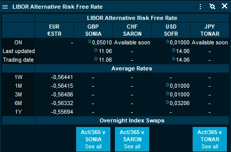 Libor