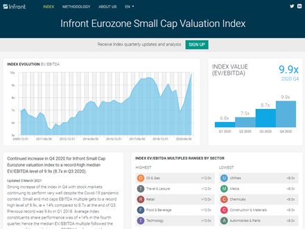 Analytics Small Cap Index