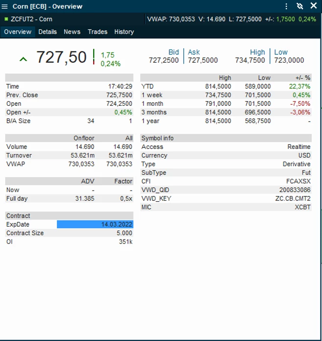 Infront Professional Terminal: Exchange: CBOE (Chicago), Instrument: current and next Corn Future